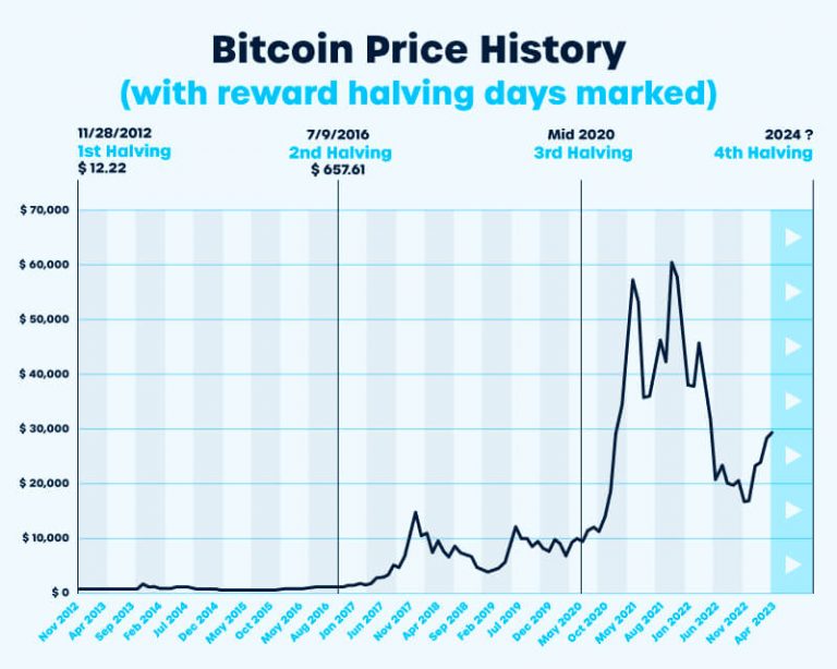 12+ Wahrheiten in Bitcoin Kurs Euro Coingecko? Buy xem directly with ...