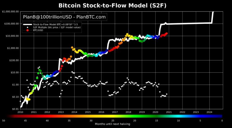 Price Of Bitcoin In 2021 / Analysts: Bitcoin Price (BTC) To Revisit ...
