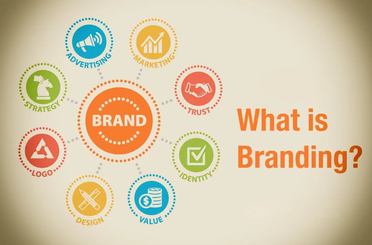Demystifying Brand Analysis vs. Brand Strategy: A Comprehensive Guide ... Demystifying Brand Analysis vs. Brand Strategy: A Comprehensive Guide ...